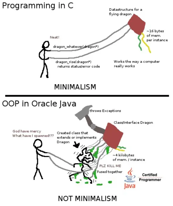 Java moment.